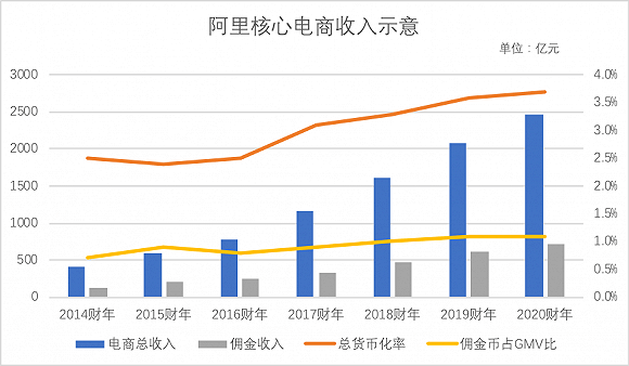 淘宝和天猫经济总量_淘宝头像