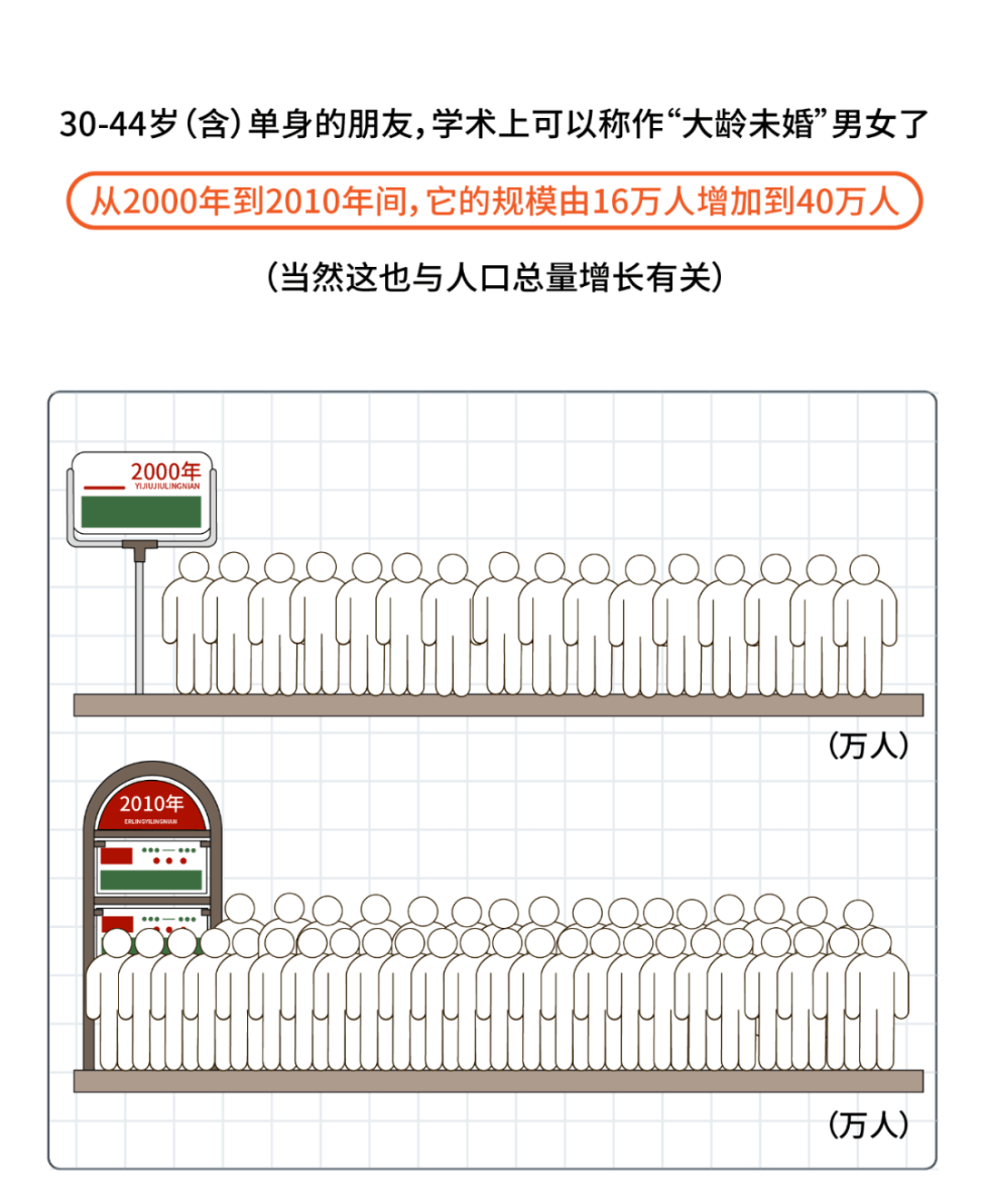 福建人口普查2020男女比例_人口普查男女比例图(2)