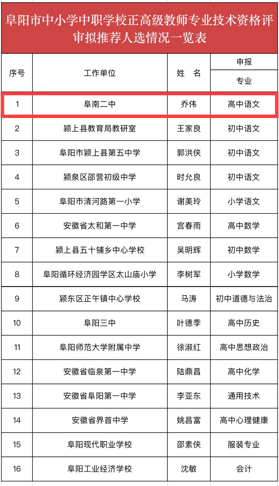 阜阳卫校的毕业证样本 来自搜狐网