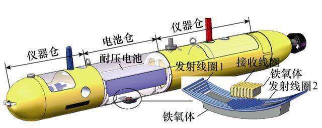 如何高效实现水下航行器的无线充电?哈工大科研人员发布研究成果