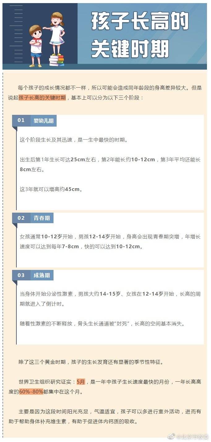 东亚|注意这几点，助力孩子身高达标中国男女平均身高东亚第一