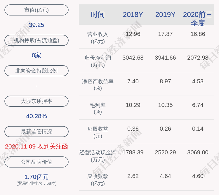 计划|同益股份：董事吴书勇减持计划完成，减持股份数量约85万股