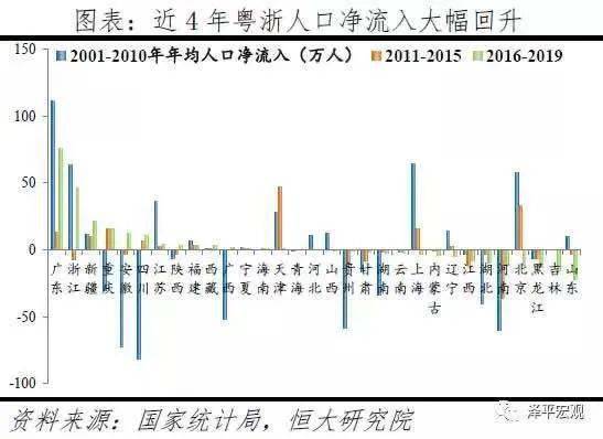 中国人口大迁移的新趋势