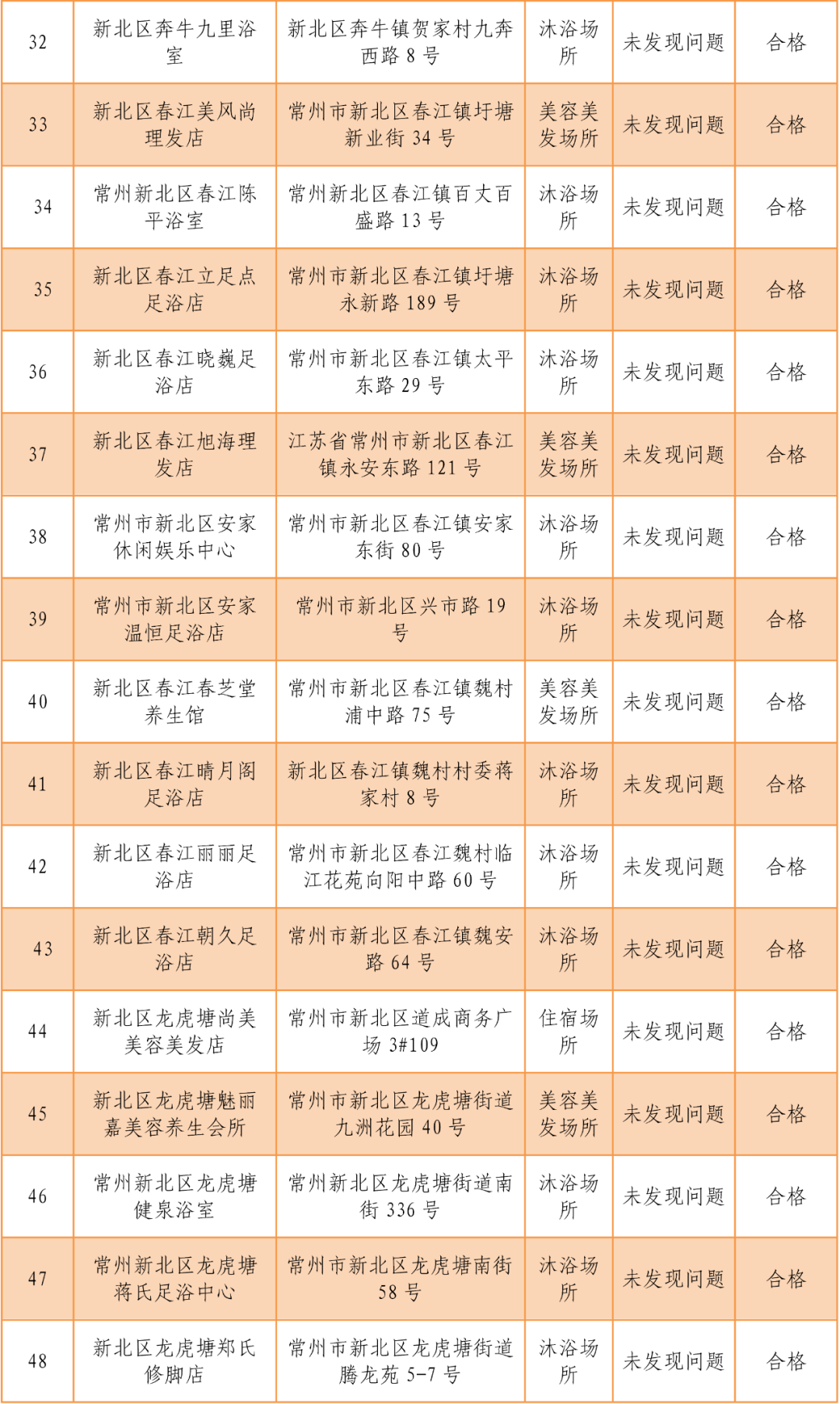 常州市新北区gdp2020年_全省GDP第五 房价第四 2020年,常州这里太高调