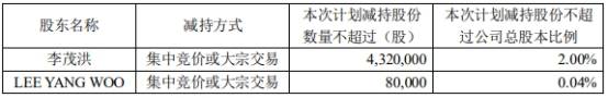 数控|弘亚数控跌停 海通证券一周前研报目标价高达64.8元