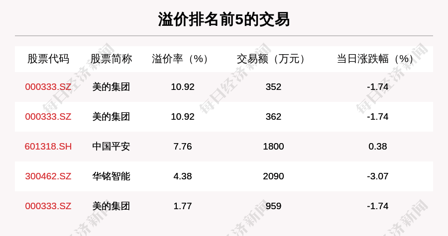 沪深两市|透视大宗交易：11月11日共成交128笔，海康威视成交5.51亿元