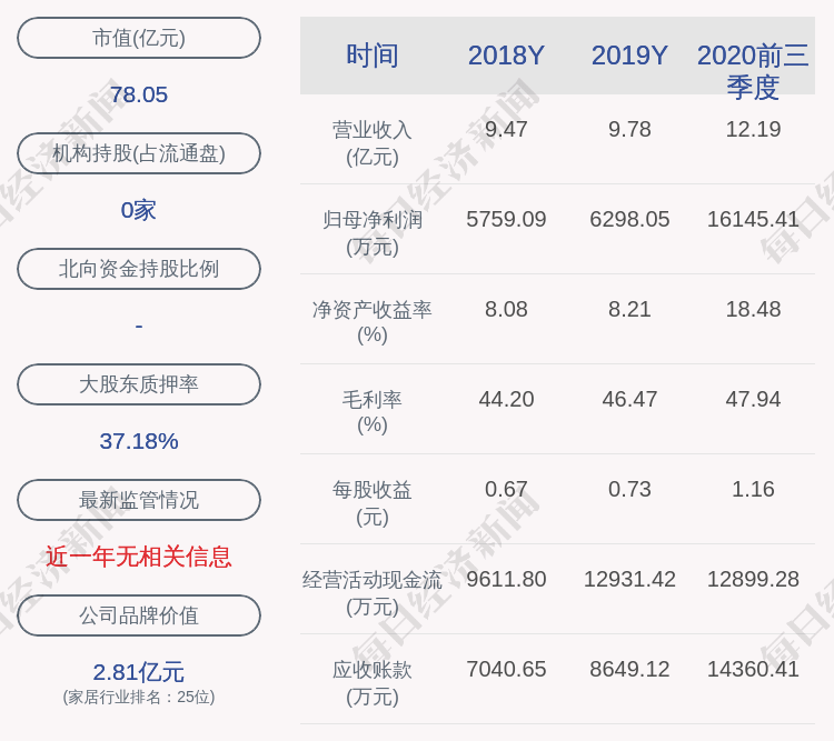 股份|乐歌股份：实控人姜艺及其一致行动人聚才投资减持乐歌转债15.7万张