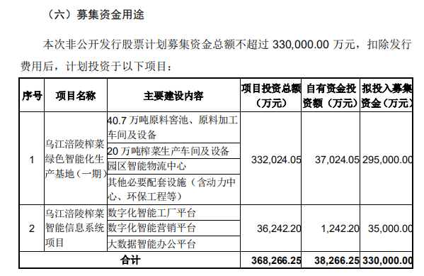 重报|涪陵榨菜重报33亿定增预案，欲将产能翻倍，董事长退出认购