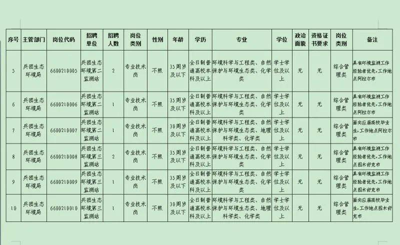 可克达拉简谱_可克达拉(2)