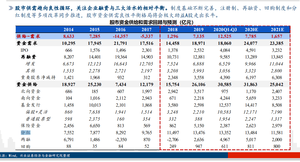 主力资金|“跨年行情”被创业板“拖后腿”？兴业证券：基于五大因素，明年A股“长牛”仍可期！
