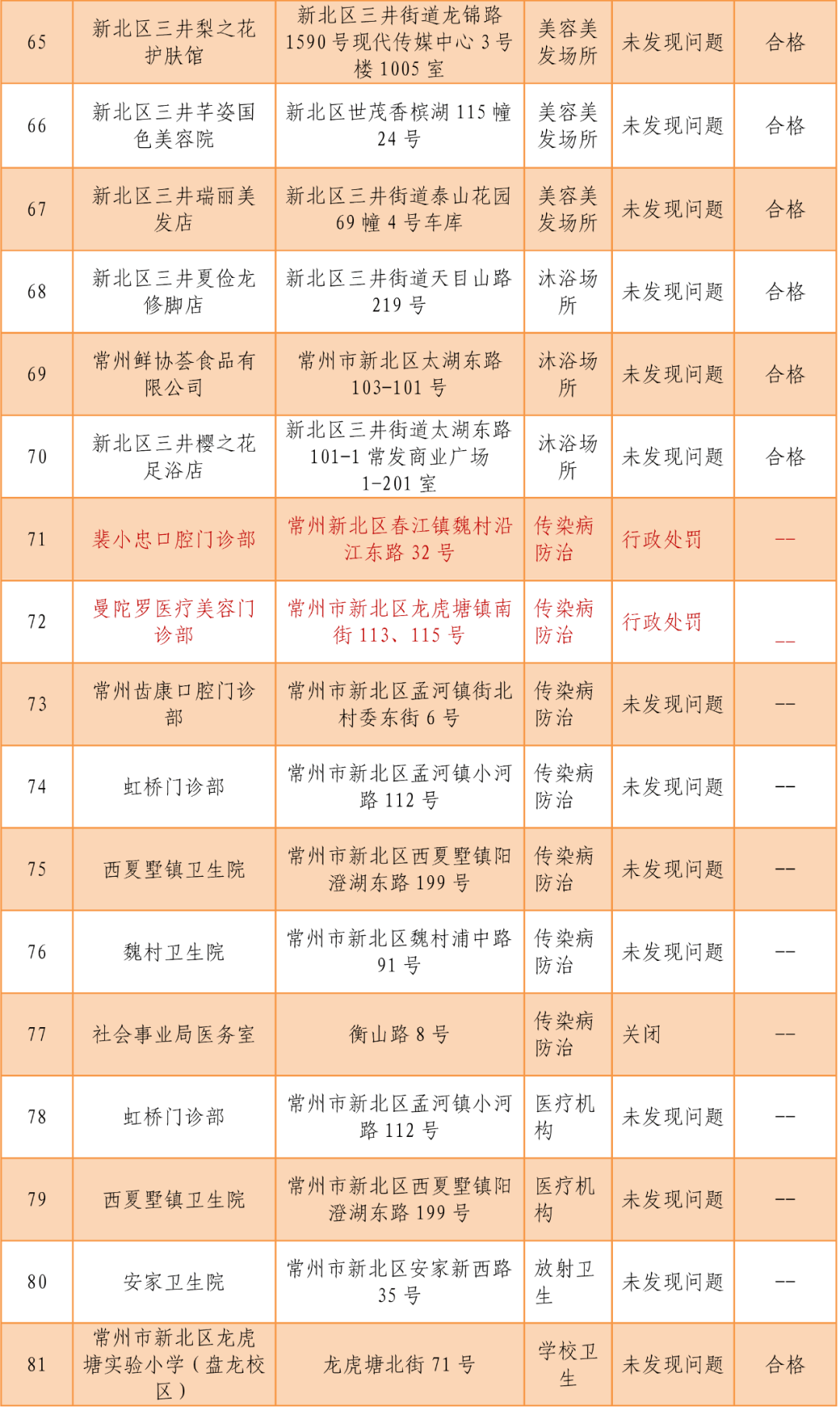 常州市新北区gdp2020年_全省GDP第五 房价第四 2020年,常州这里太高调