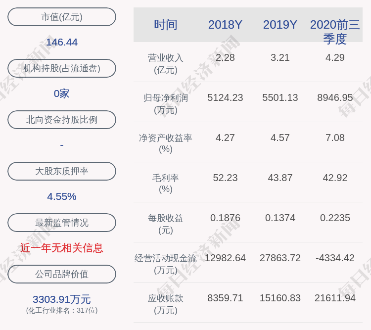 股份|南大光电：公司高管吉敏坤拟减持不超过23万股