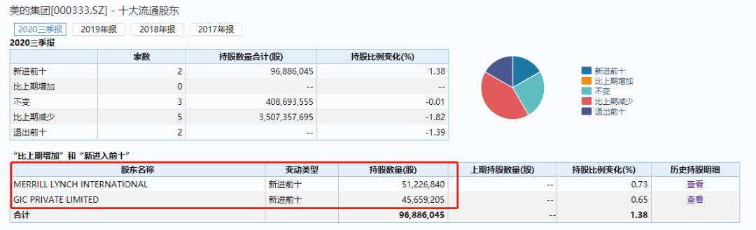 市值|双11家电彻底火了！股价又暴涨，月内猛升2000个亿！