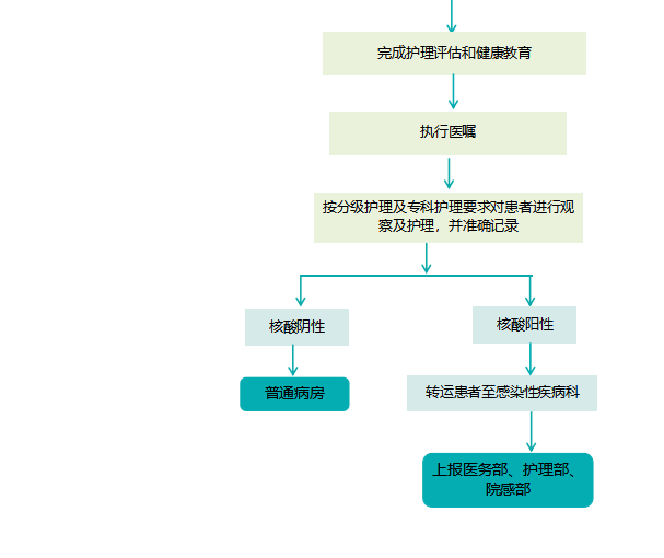 疫情防控常态化患者就医流程全攻略