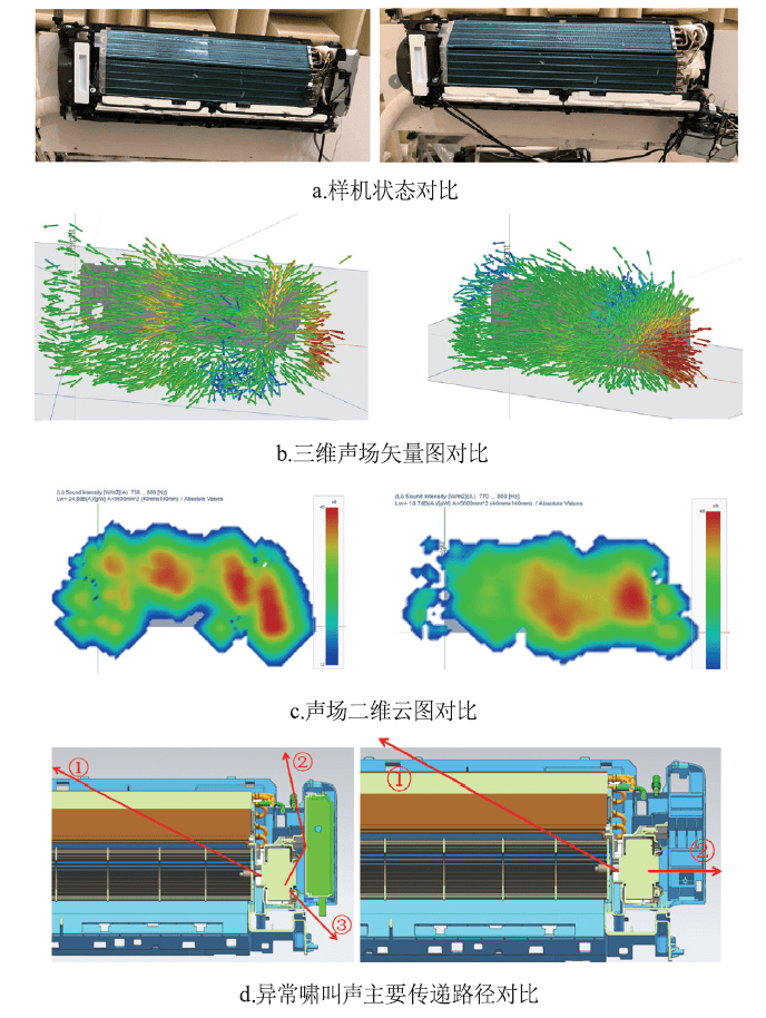 【论文】声学刷噪声源识别技术在空调器上的应用研究