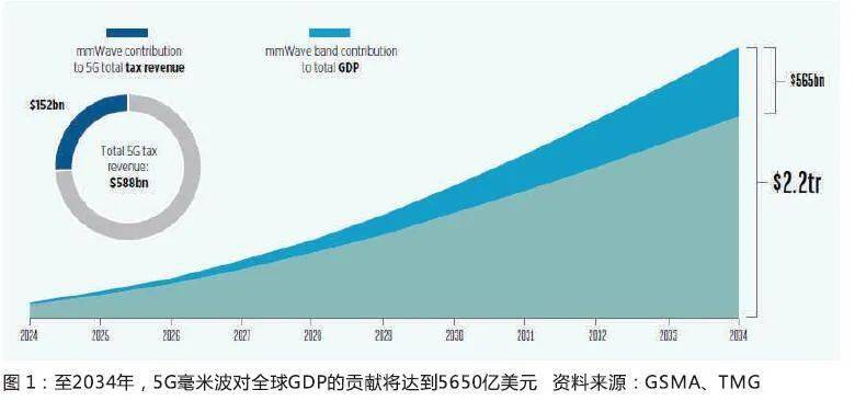 财税收入对gdp的贡献_第三产业对gdp贡献图