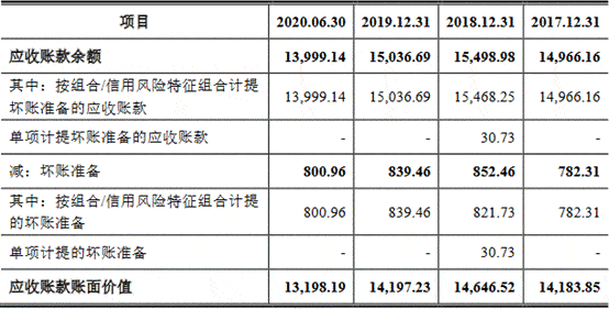 科技|莱尔科技去年营收平员工猛降 产能不饱和募资超总资产