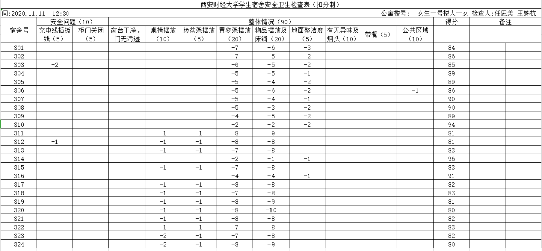 第十周宿舍卫生检查(内含宿舍卫生检查表)