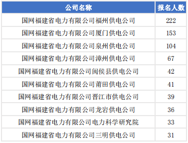 福州市人口数_福州市地图(3)