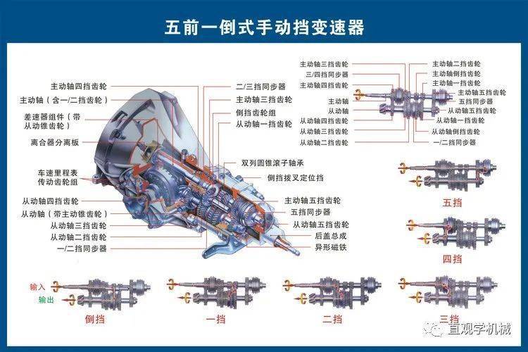 cicc科普栏目|一套汽车的关键零部件图解 3d动画,直观