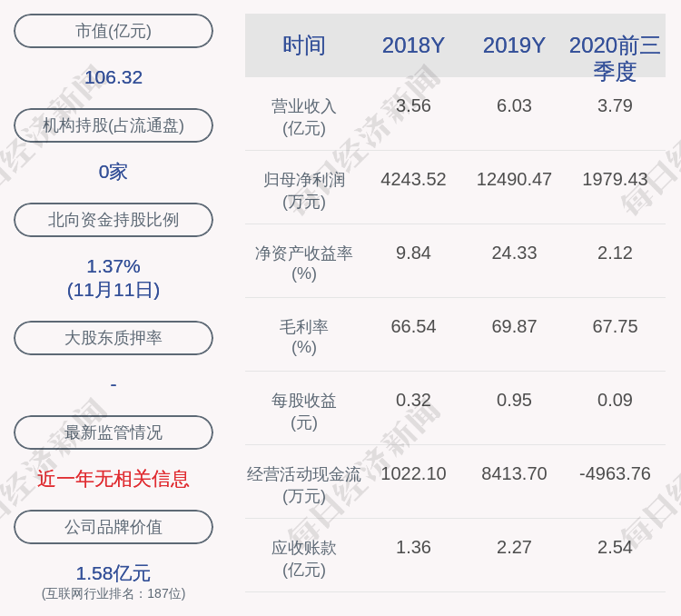 daoda|中孚信息：1～10月，公司及子公司获得政府补助共计2736.98万元