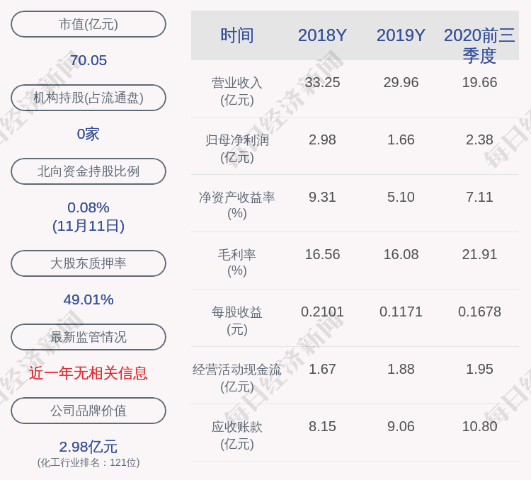 部分股份|沧州明珠：控股股东解除质押约5917万股