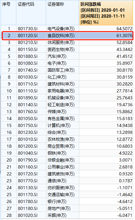 新高|最牛白酒股？8个月，竟能暴涨500%…