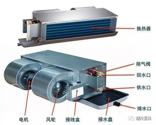 风机盘管组装全过程,盘管与接管接线图,拿走不谢!