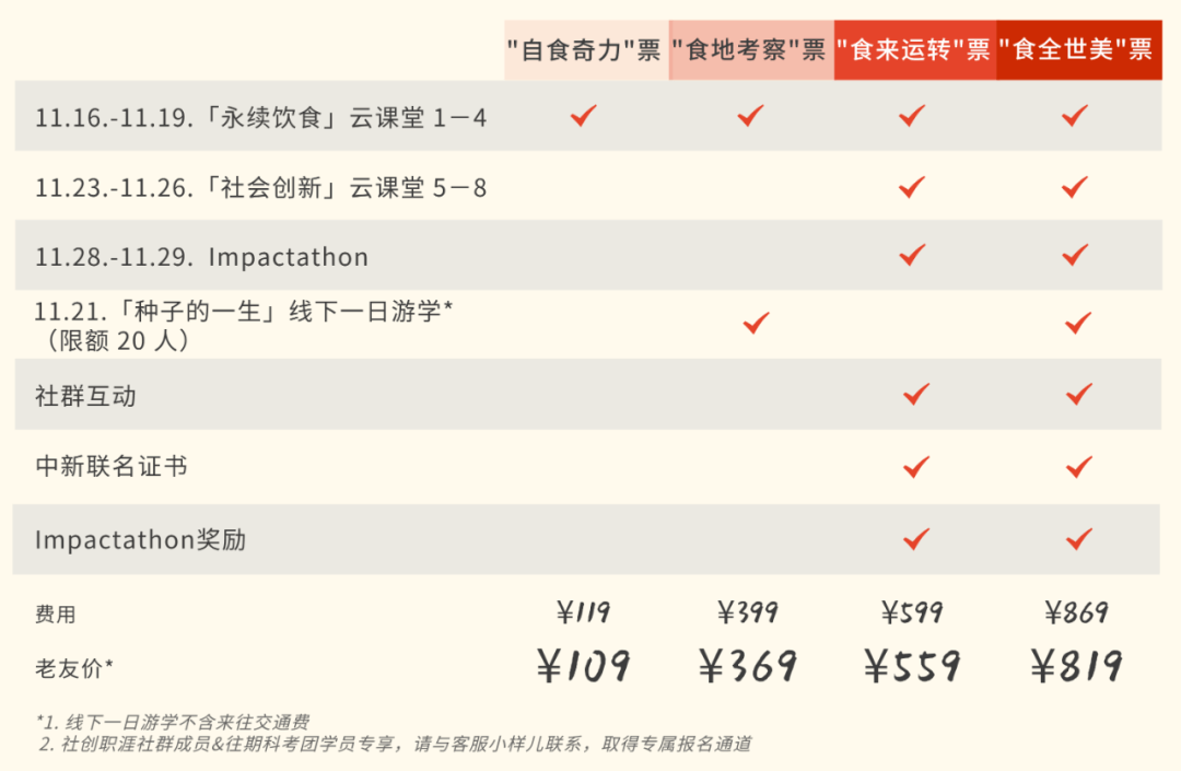 科考团第b体育八期 永续饮食是时候展现你真正的食力(图12)