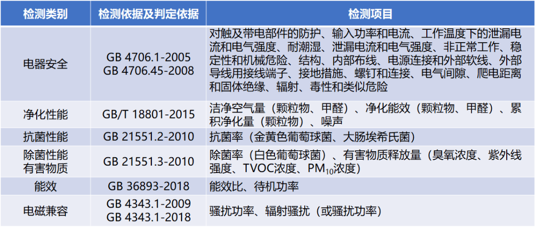 抽查人口_人口普查事后质量抽查