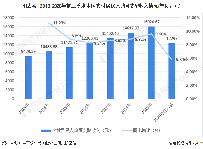 2020农村人均纯收入_农村房子图片