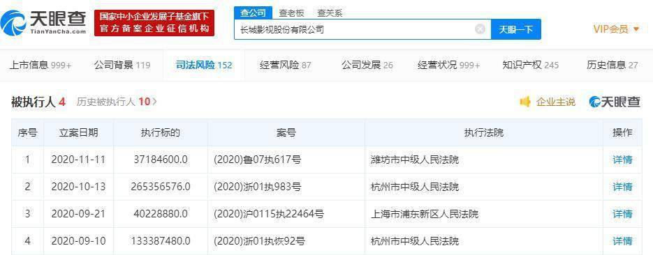 长城影视再被列为被执行人 执行标的超3700万