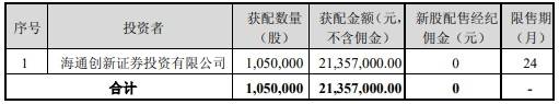 该公司|步科股份超募1亿首日涨180% 5年1期收到现金不及营收