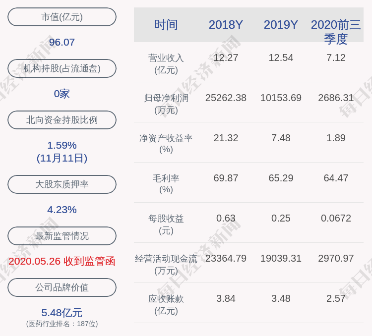 政府|开立医疗：公司及其全资子公司获得政府补助共计约2688万元