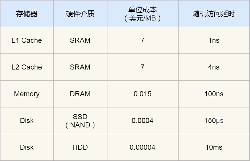 为什么渲染任务会优先使用服务器CPU资源？