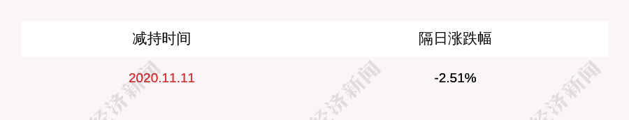 实际控制人|乐歌股份：实际控制人及其一致行动人减持共计437562张公司可转债