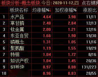 创指重新站上2700点，酿酒、旅游等板块领涨