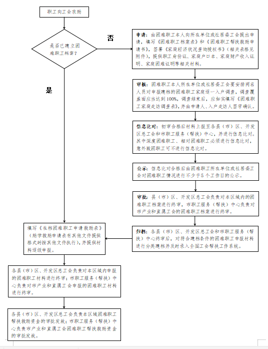 最新政策解读丨困难职工帮扶救助有了新办法