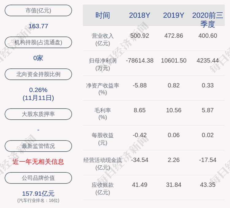 公司|江淮汽车：董事施东辉先生辞职