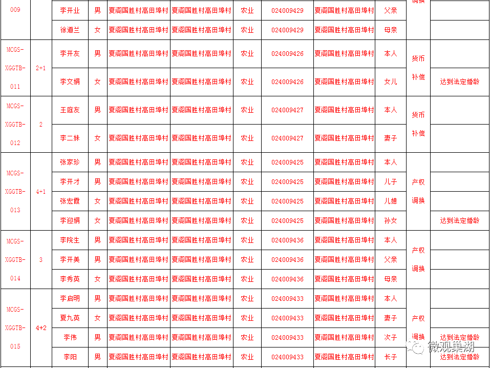 安置人口认定表去哪开_去哪玩图片(2)