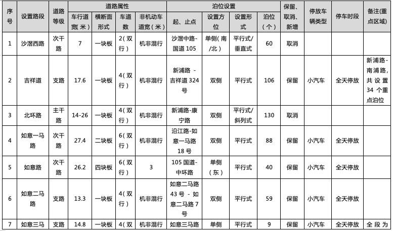 洛浦街Gdp_洛浦公园