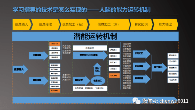 教育|谈报考行业的底层突破高考规划百家谈 | 行业的有限与无限