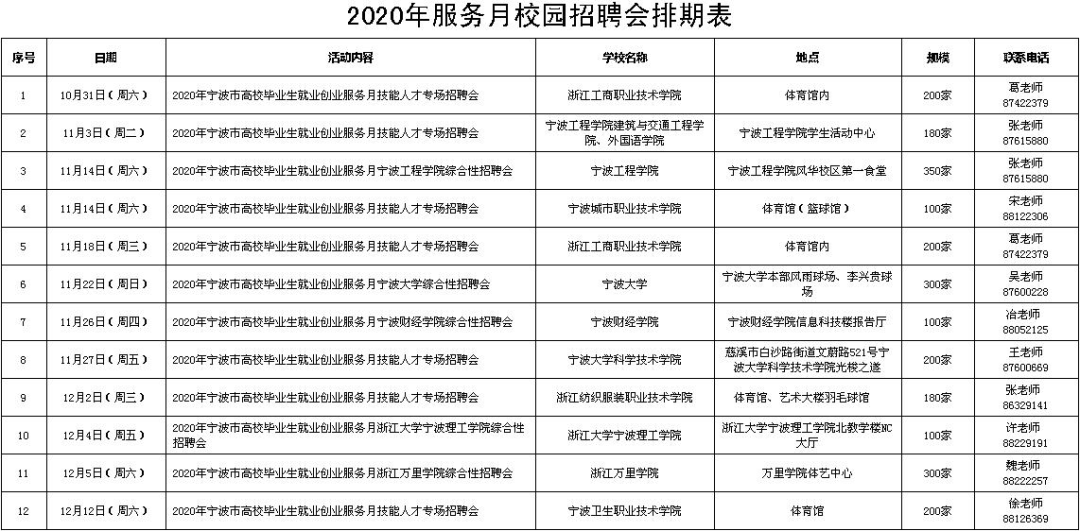 宁波缺人口吗_宁波人口热力图(3)