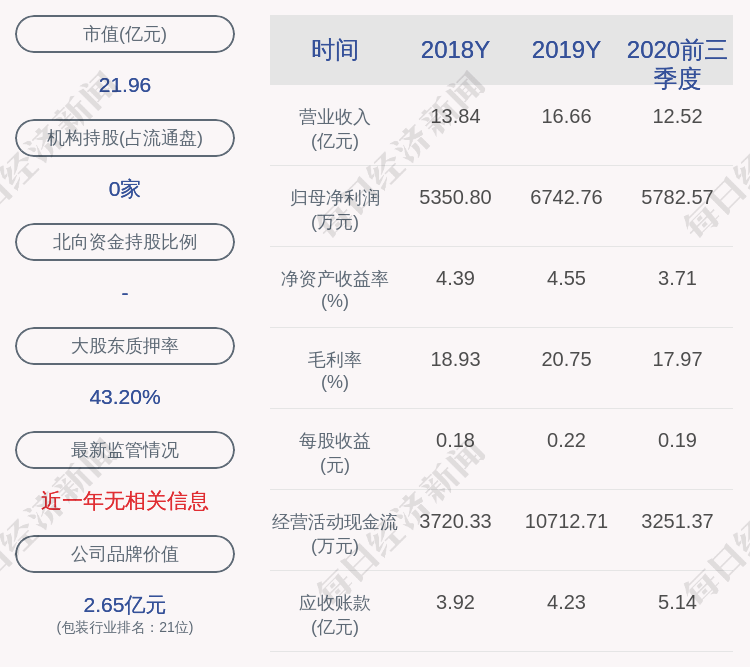 部分股份|华源控股：实际控制人之一李志聪解除质押1050万股