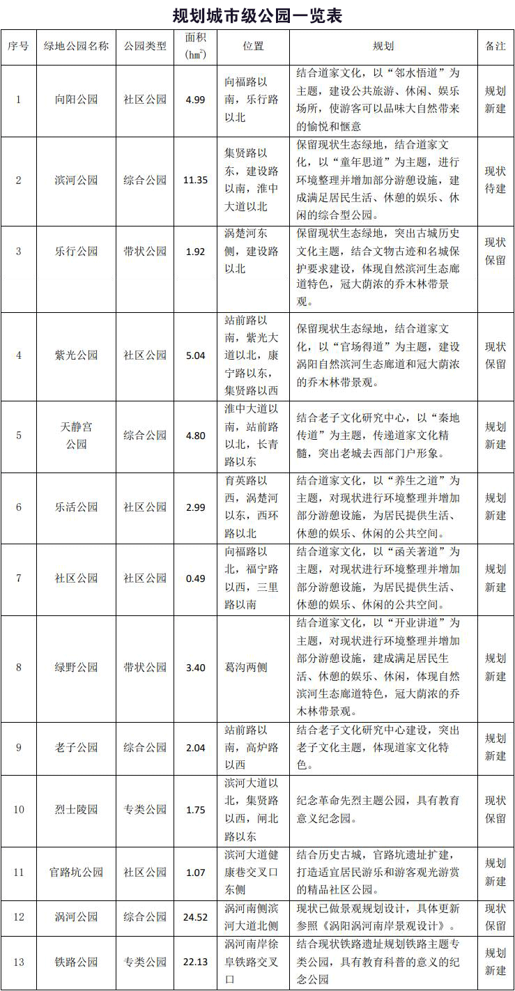 安徽涡阳县有多少人口_安徽涡阳县赛能家居(2)