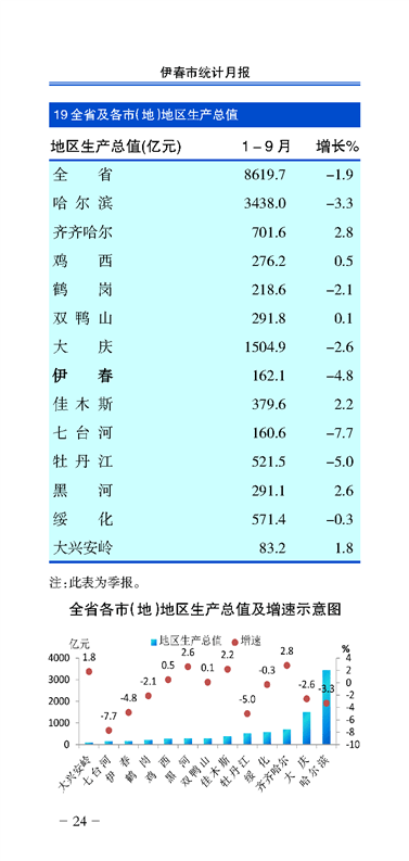 甘肃省2020年各市区前三季度GDP_2020年前三季度河南各市GDP出炉 商丘跃居全省第六(2)