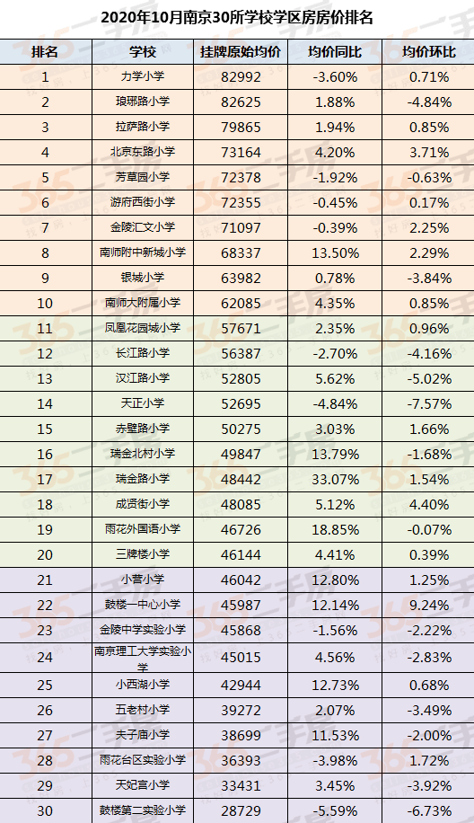 2020上半年六武进区G_武进区坂上小学照片