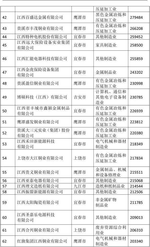 2020年pcb企业排名_2020年车用PCB行业市场分析及竞争格局展望