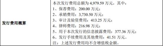 净利润|狄耐克首日涨208% 去年应收账款占营收55%周转率掉队