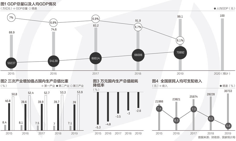 经济总量接近美国_美国经济